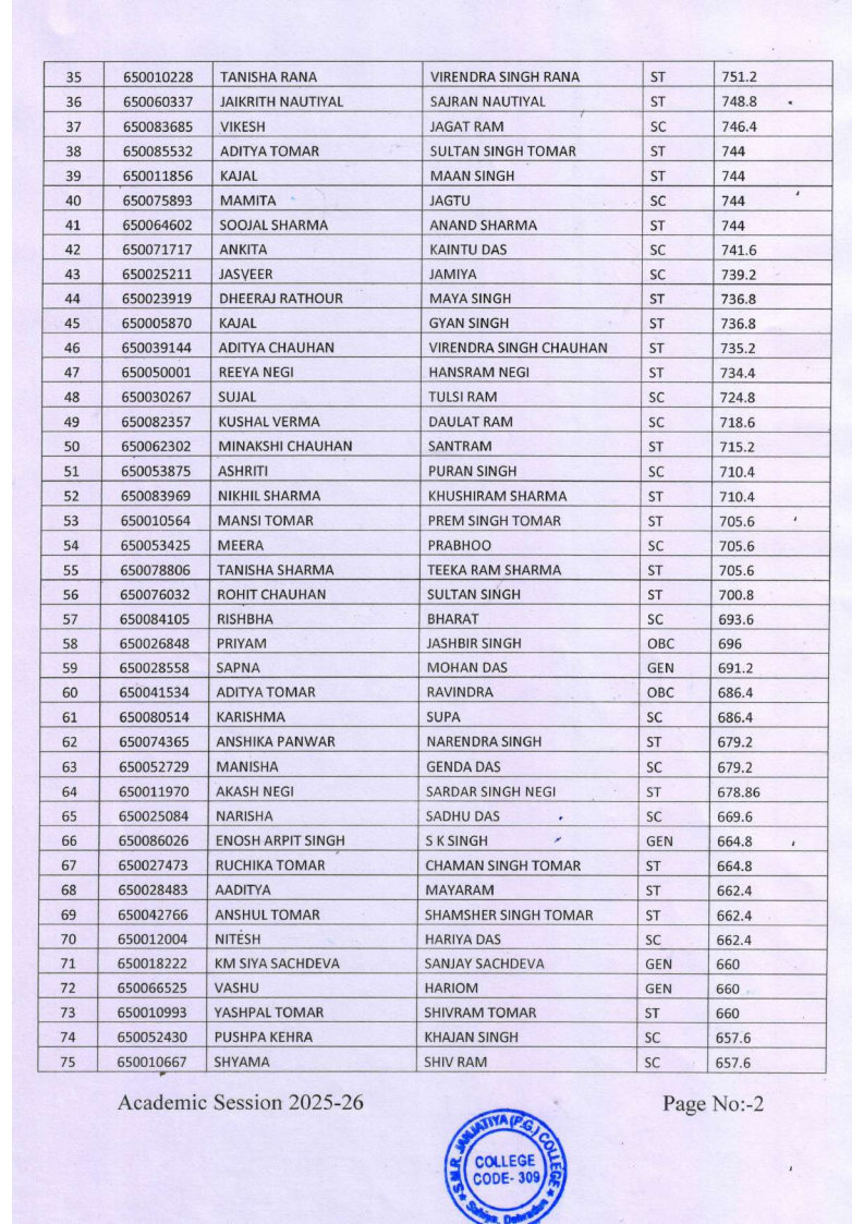 B.A MERIT LIST Page2